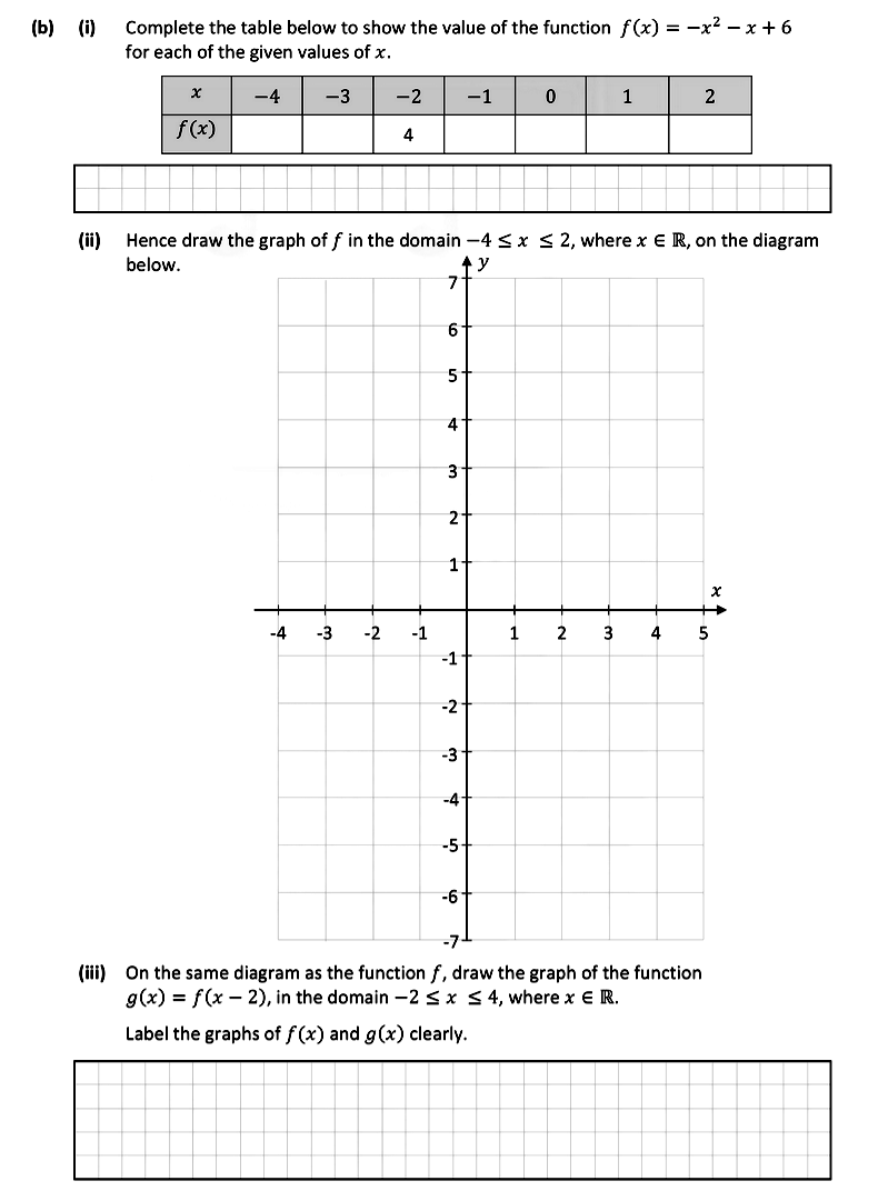 Complete-the-table-below-to-show-the-value-of-the-function-$f(x)-=--x^2---x-+-6$-for-each-of-the-given-values-of-$x$-Leaving Cert Mathematics-Question b-2020.png