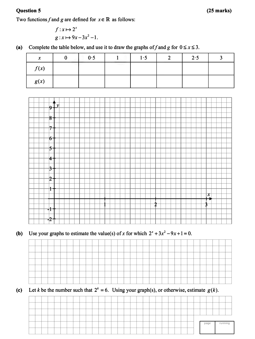 Two-functions-f-and-g-are-defined-for-x-∈-ℝ-as-follows:--$f:-x-\mapsto-2^{x}$---$g:-x-\mapsto-9x---3x^{2}---1.$--(a)-Complete-the-table-below,-and-use-it-to-draw-the-graphs-of-f-and-g-for-$0-\leq-x-\leq-3$-Leaving Cert Mathematics-Question 5-2012.png