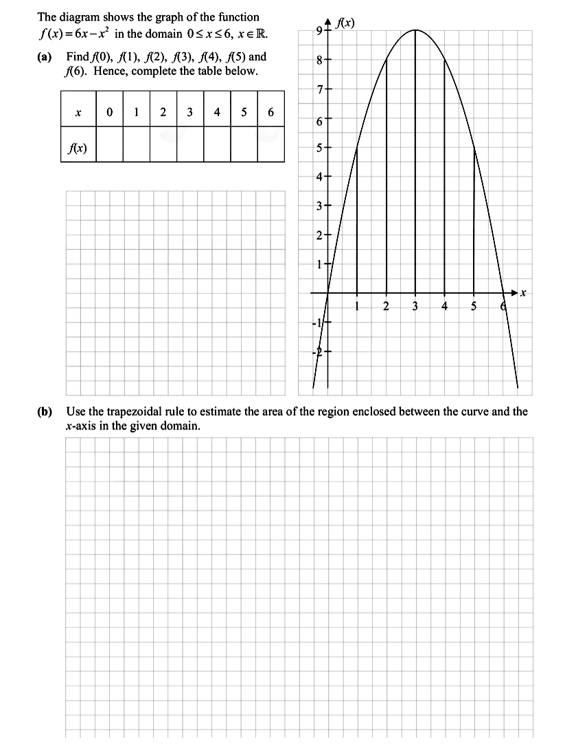 The-diagram-shows-the-graph-of-the-function-$f(x)-=-6x---x^2$-in-the-domain-$0-<-x-<-6$,-$x--eq--ext{R}$-Leaving Cert Mathematics-Question Question 1-2013.png