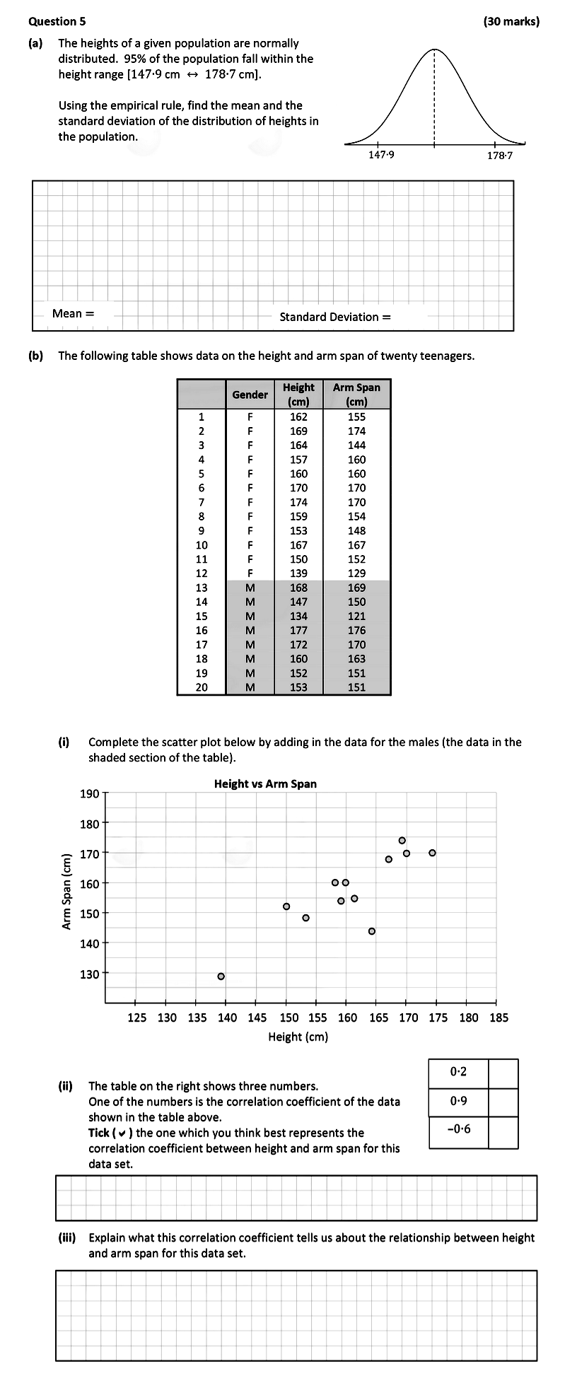 The-heights-of-a-given-population-are-normally-distributed-Leaving Cert Mathematics-Question 5-2021.png