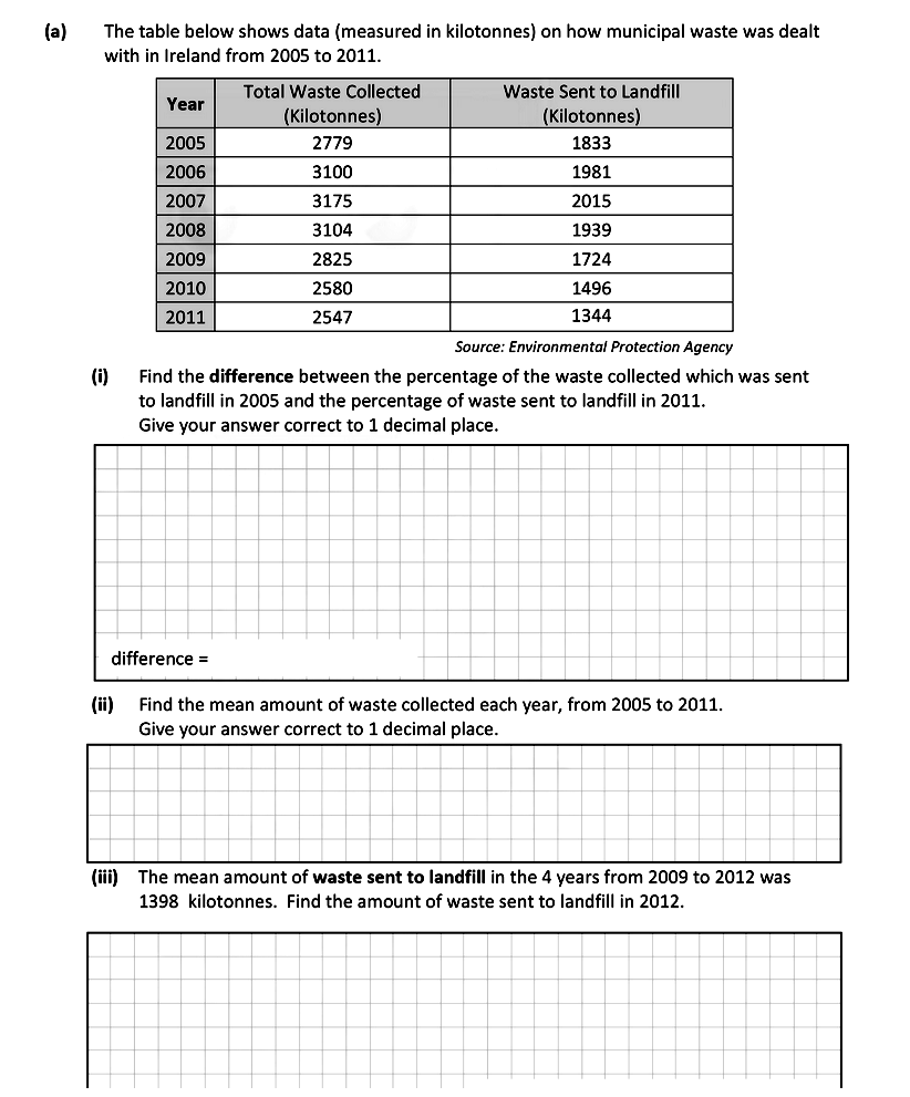 The-table-below-shows-data-(measured-in-kilotonnes)-on-how-municipal-waste-was-dealt-with-in-Ireland-from-2005-to-2011-Leaving Cert Mathematics-Question a-2020.png