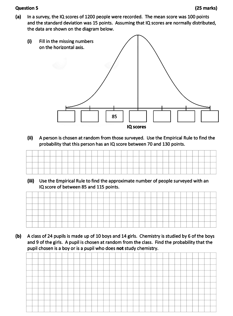 In-a-survey,-the-IQ-scores-of-1200-people-were-recorded-Leaving Cert Mathematics-Question 5-2017.png