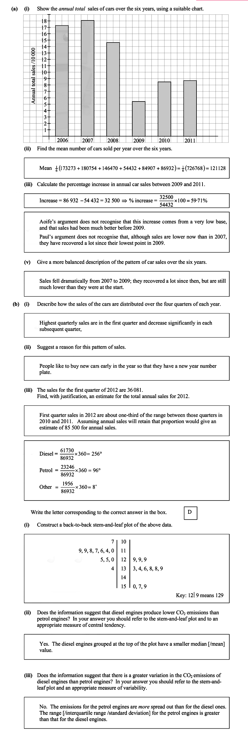 Show-the-annual-total-sales-of-cars-over-the-six-years,-using-a-suitable-chart-Leaving Cert Mathematics-Question 1-2012.png
