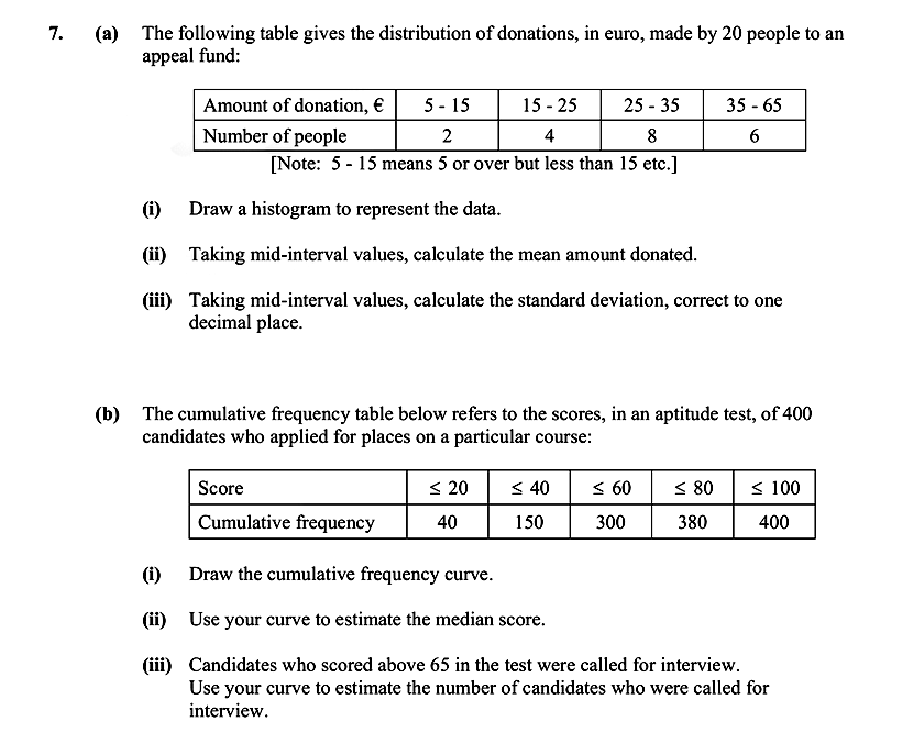 The-following-table-gives-the-distribution-of-donations,-in-euro,-made-by-20-people-to-an-appeal-fund:--Amount-of-donation,-€------5---15-------15---25-------25---35-------35---65---Number-of-people---------------------2---------------4----------------8---------------6--(Note:-5---15-means-5-or-over-but-less-than-15-€)--(i)-Draw-a-histogram-to-represent-the-data-Leaving Cert Mathematics-Question 7-2010.png