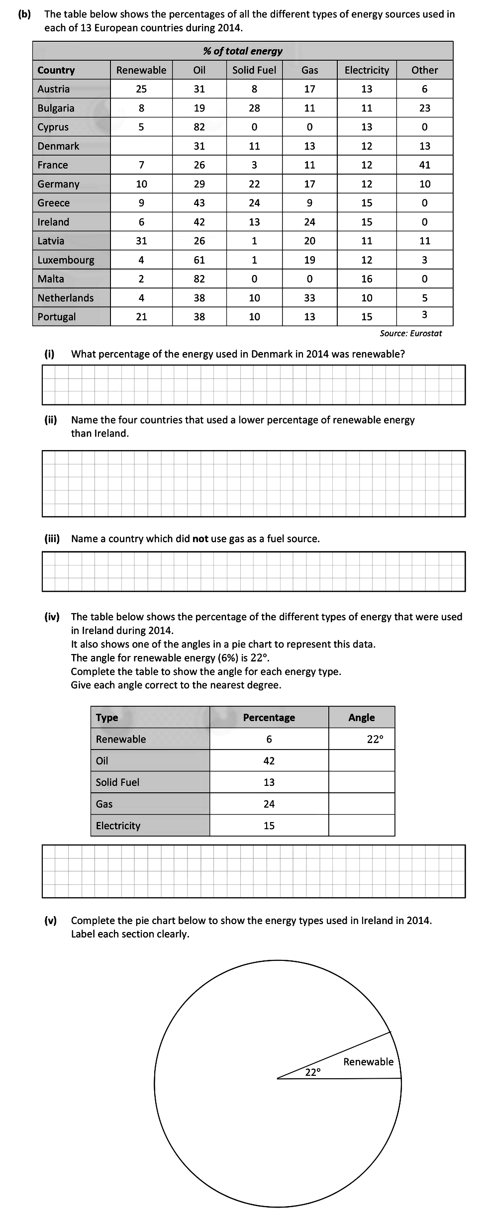 The-table-below-shows-the-percentages-of-all-the-different-types-of-energy-sources-used-in-each-of-13-European-countries-during-2014-Leaving Cert Mathematics-Question b-2020.png