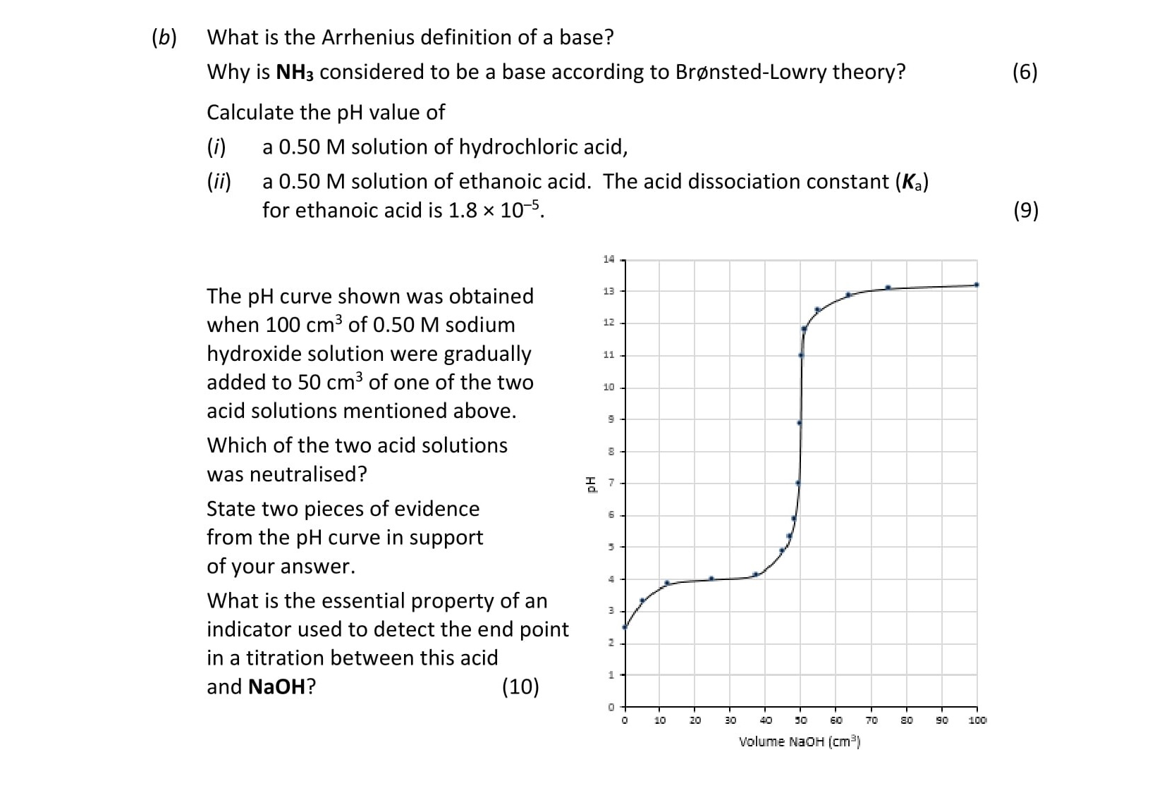 What-is-the-Arrhenius-definition-of-a-base?---Why-is-NH₃-considered-to-be-a-base-according-to-Brønsted-Lowry-theory?-(6)----Calculate-the-pH-value-of---(i)-a-0.50-M-solution-of-hydrochloric-acid,---(ii)-a-0.50-M-solution-of-ethanoic-acid-Leaving Cert Chemistry-Question b-2018.png