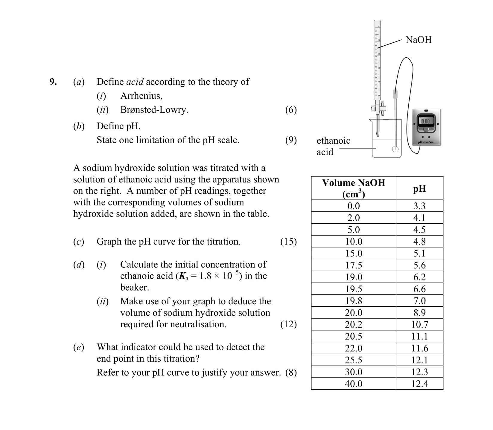 9.-(a)-Define-acid-according-to-the-theory-of-Leaving Cert Chemistry-Question 9-2015.png