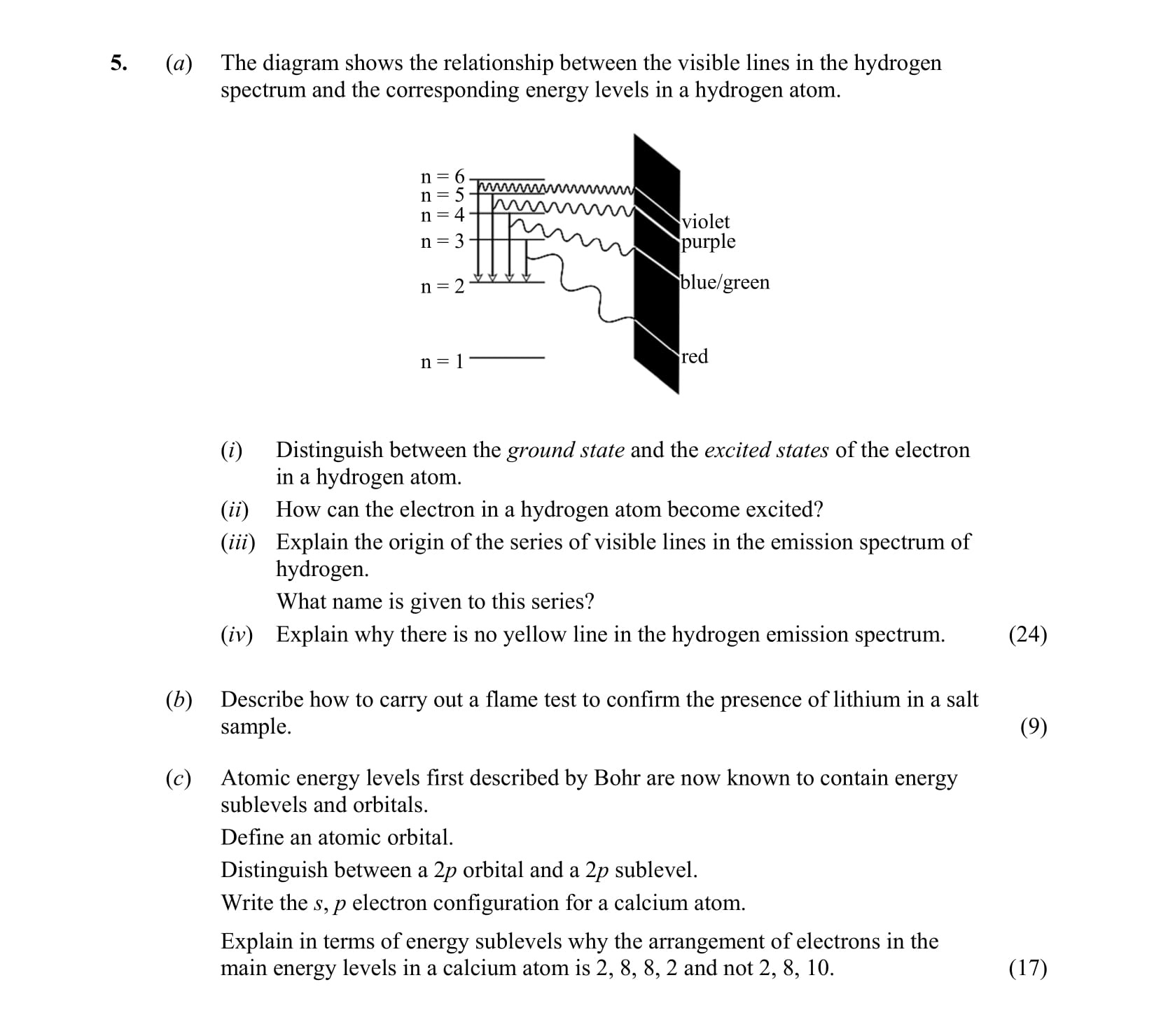 (a)-The-diagram-shows-the-relationship-between-the-visible-lines-in-the-hydrogen-spectrum-and-the-corresponding-energy-levels-in-a-hydrogen-atom-Leaving Cert Chemistry-Question 5-2016.png