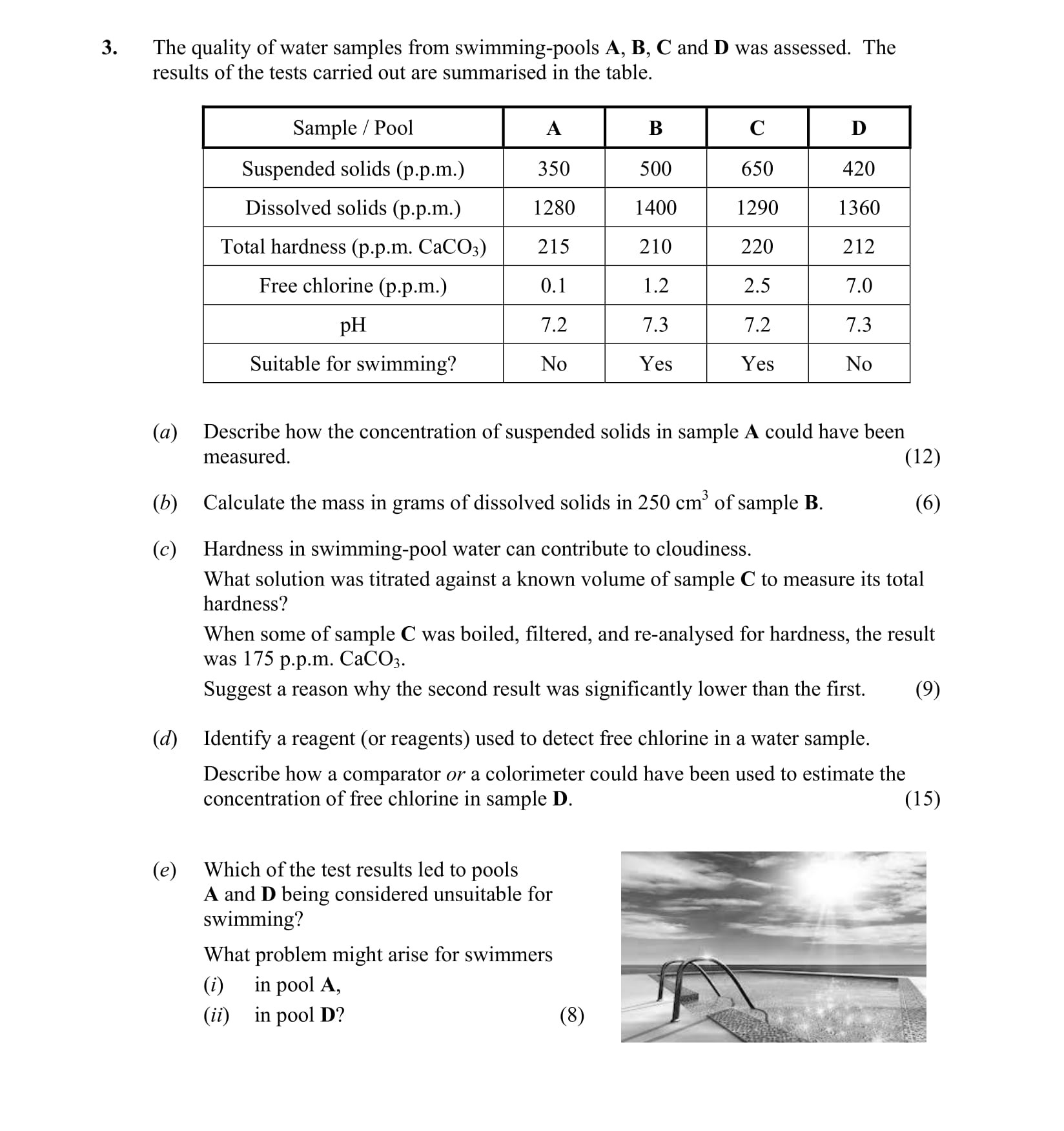 The-quality-of-water-samples-from-swimming-pools-A,-B,-C-and-D-was-assessed-Leaving Cert Chemistry-Question 3-2015.png