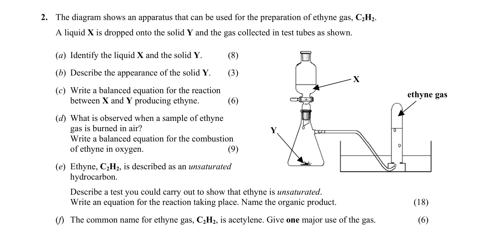 The-diagram-shows-an-apparatus-that-can-be-used-for-the-preparation-of-ethyne-gas,-C2H2-Leaving Cert Chemistry-Question 2-2003.png