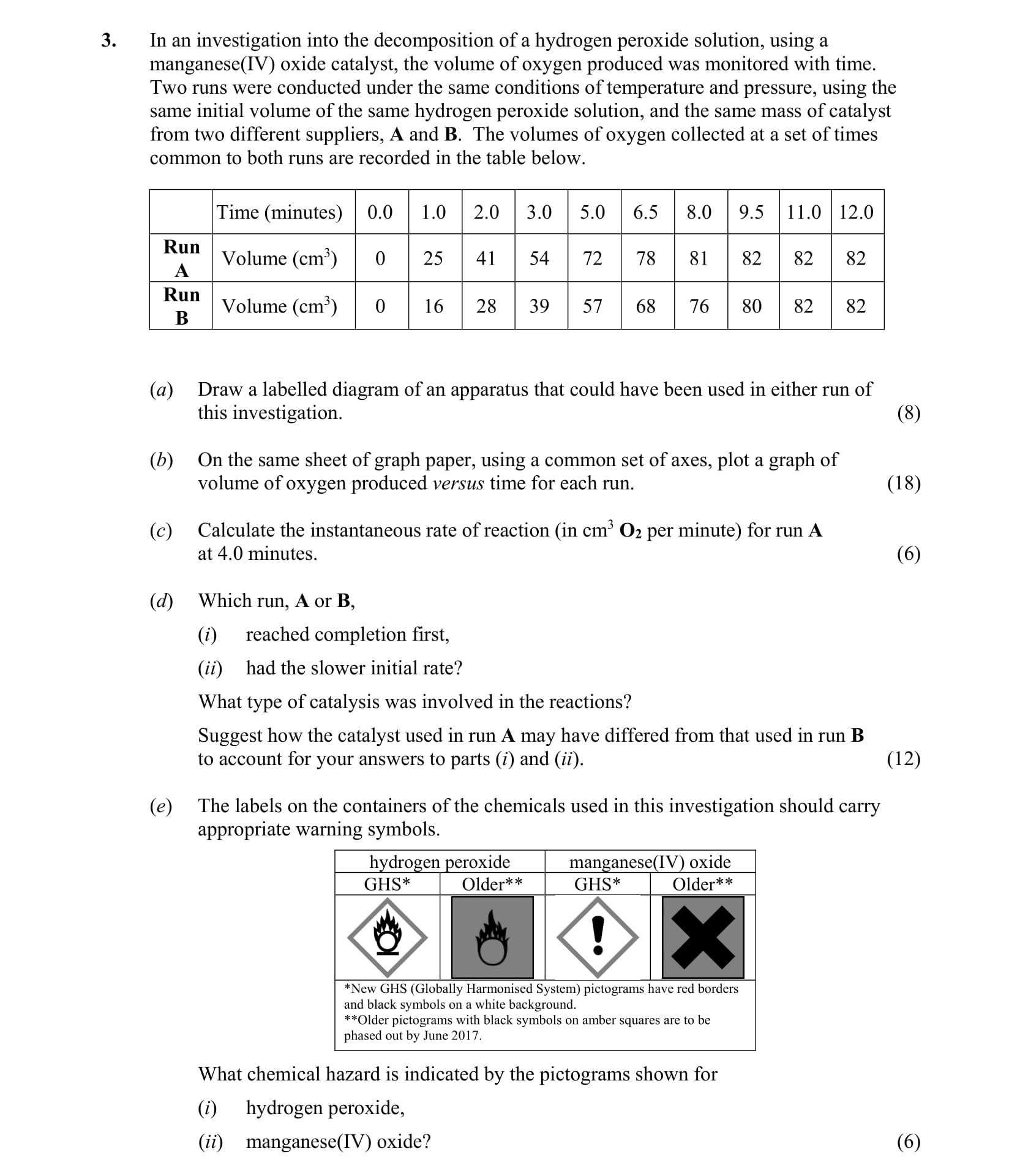 In-an-investigation-into-the-decomposition-of-a-hydrogen-peroxide-solution,-using-a-manganese(IV)-oxide-catalyst,-the-volume-of-oxygen-produced-was-monitored-with-time-Leaving Cert Chemistry-Question 3-2016.png