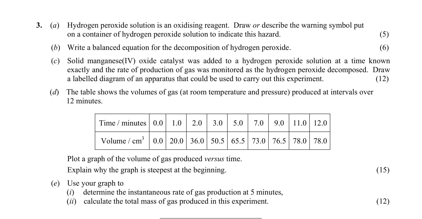 Hydrogen-peroxide-solution-is-an-oxidising-reagent-Leaving Cert Chemistry-Question 3-2008.png