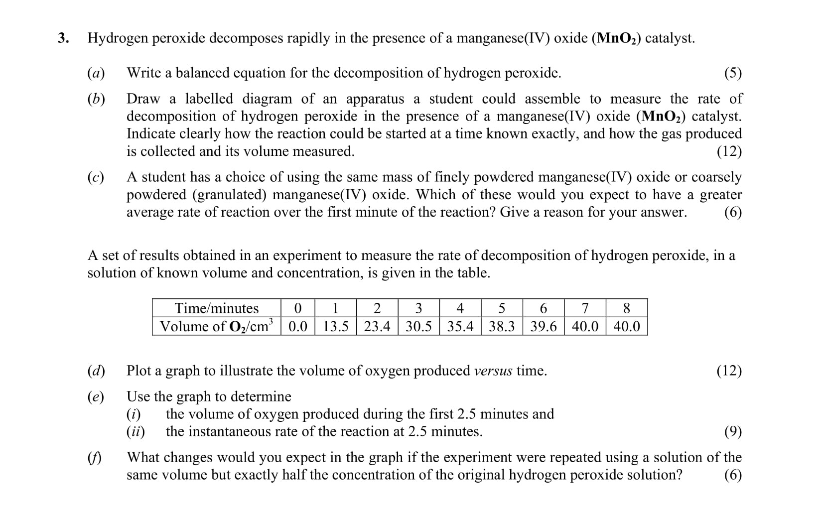Hydrogen-peroxide-decomposes-rapidly-in-the-presence-of-a-manganese(IV)-oxide-(MnO₂)-catalyst-Leaving Cert Chemistry-Question 3-2005.png