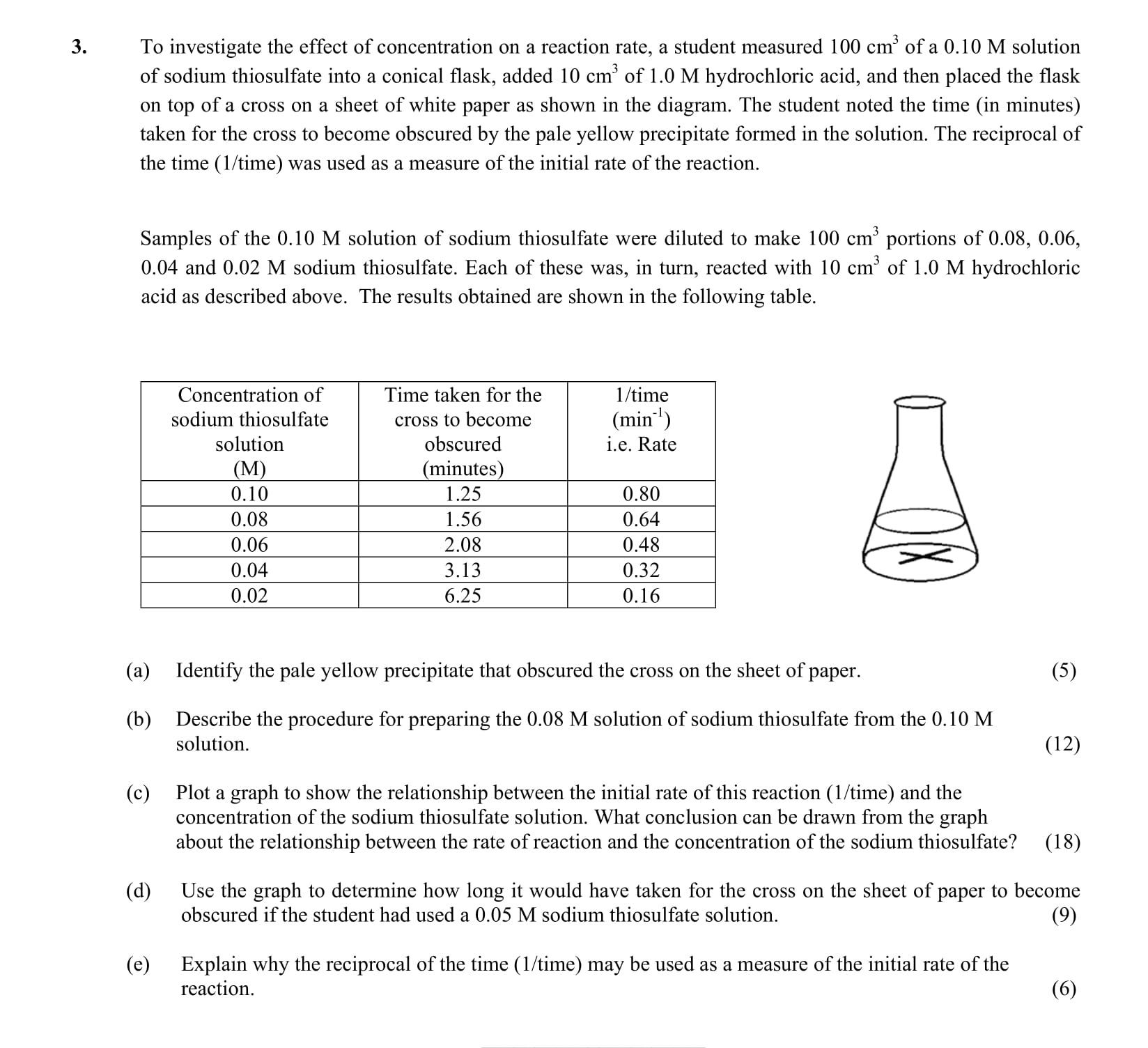 To-investigate-the-effect-of-concentration-on-a-reaction-rate,-a-student-measured-100-cm³-of-a-0.10-M-solution-of-sodium-thiosulfate-into-a-conical-flask,-added-10-cm³-of-1.0-M-hydrochloric-acid,-and-then-placed-the-flask-on-top-of-a-cross-on-a-sheet-of-white-paper-as-shown-in-the-diagram-Leaving Cert Chemistry-Question 3-2002.png