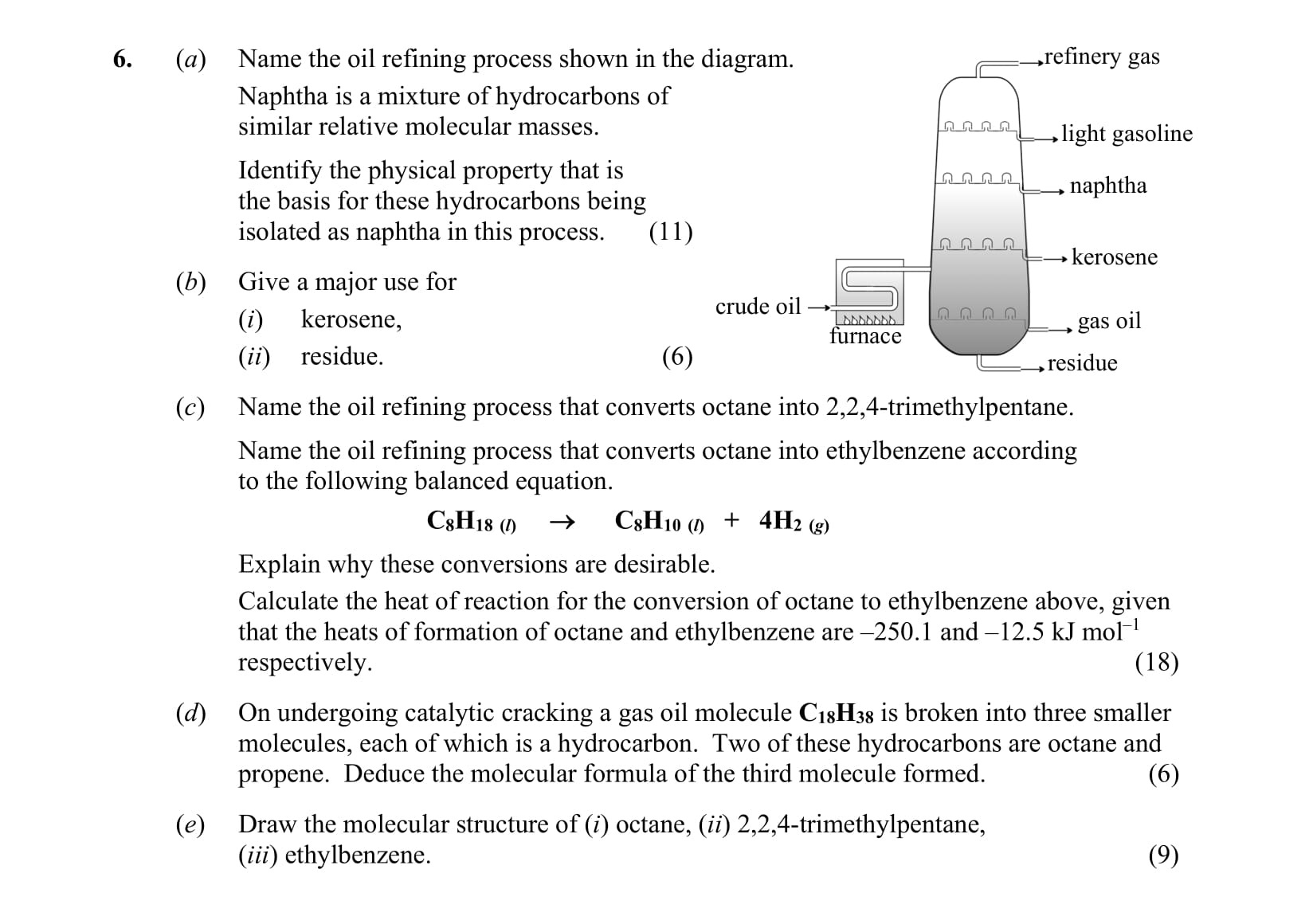 Name-the-oil-refining-process-shown-in-the-diagram-Leaving Cert Chemistry-Question 6-2016.png