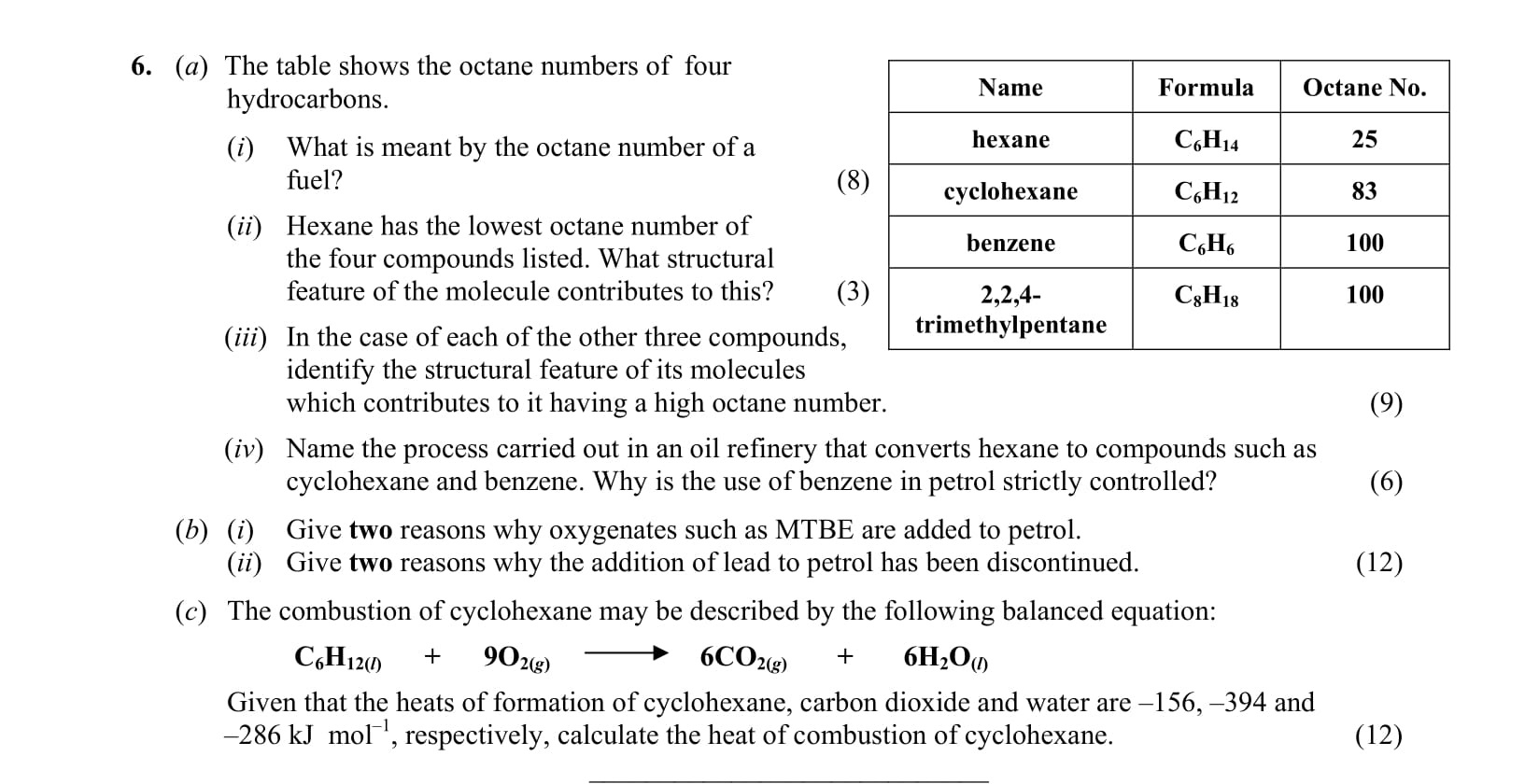 The-table-shows-the-octane-numbers-of-four-hydrocarbons-Leaving Cert Chemistry-Question 6-2006.png