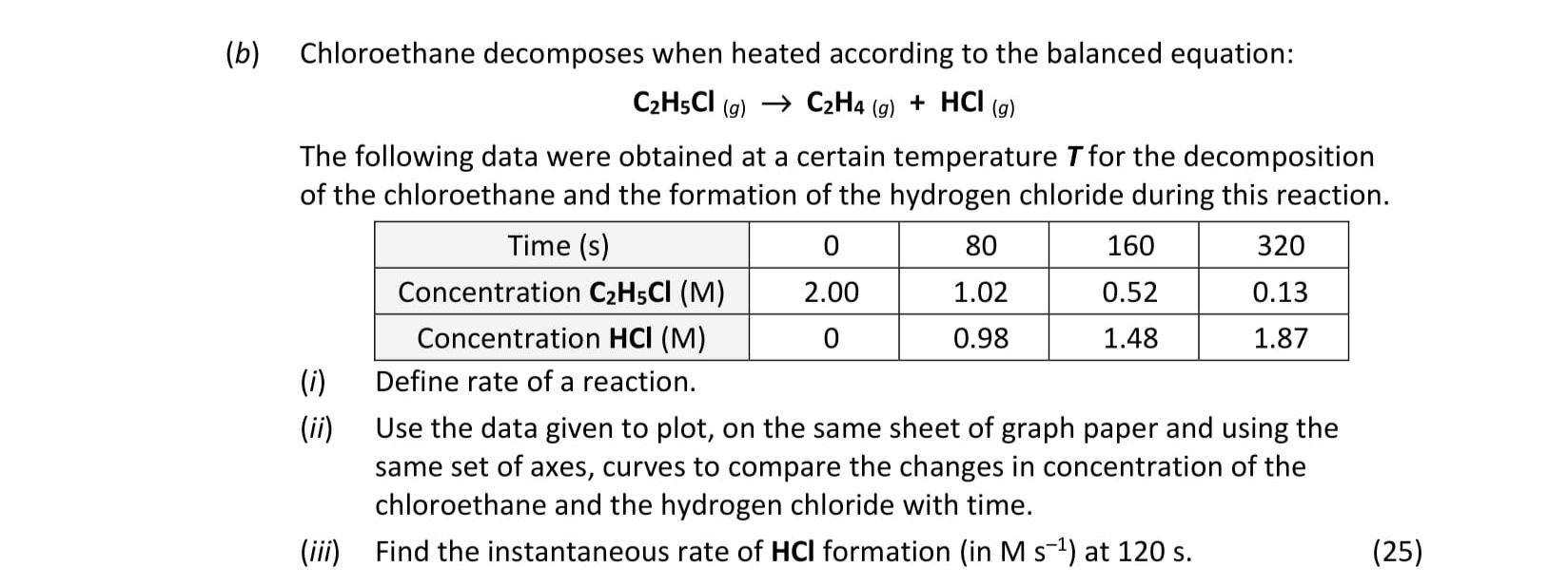 Chloroethane-decomposes-when-heated-according-to-the-balanced-equation:--C2H5Cl(g)-→-C2H4(g)-+-HCl(g)--The-following-data-were-obtained-at-a-certain-temperature-T-for-the-decomposition-of-the-chloroethane-and-the-formation-of-the-hydrogen-chloride-during-this-reaction-Leaving Cert Chemistry-Question b-2021.png