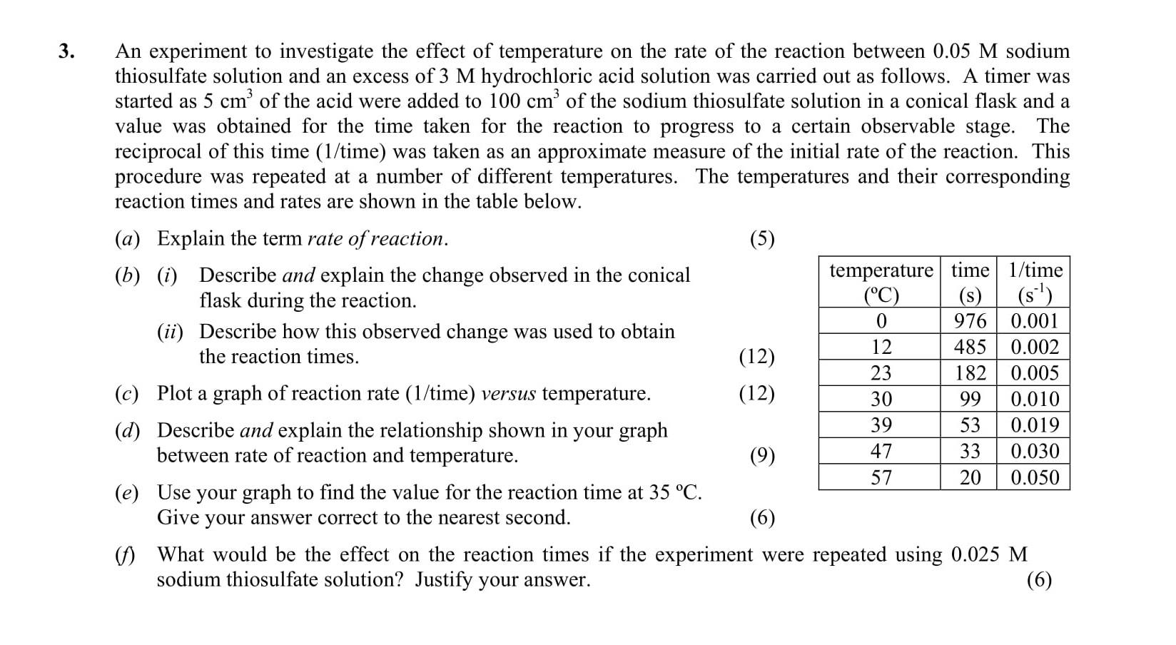 An-experiment-to-investigate-the-effect-of-temperature-on-the-rate-of-the-reaction-between-0.05-M-sodium-thiosulfate-solution-and-an-excess-of-3-M-hydrochloric-acid-solution-was-carried-out-as-follows-Leaving Cert Chemistry-Question 3-2014.png