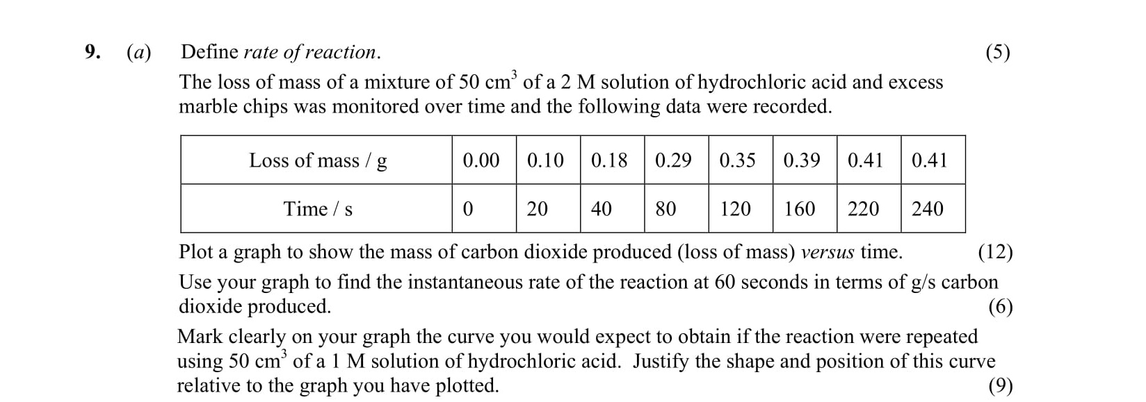 Define-rate-of-reaction-Leaving Cert Chemistry-Question 9-2012.png