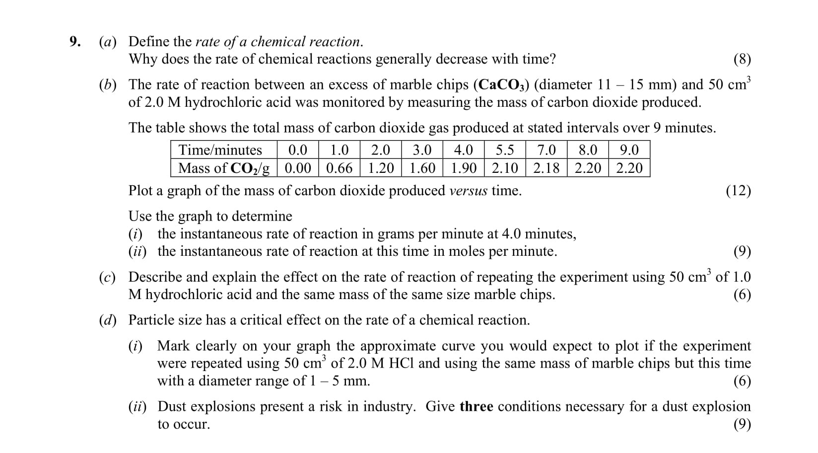 Define-the-rate-of-a-chemical-reaction-Leaving Cert Chemistry-Question 9-2007.png