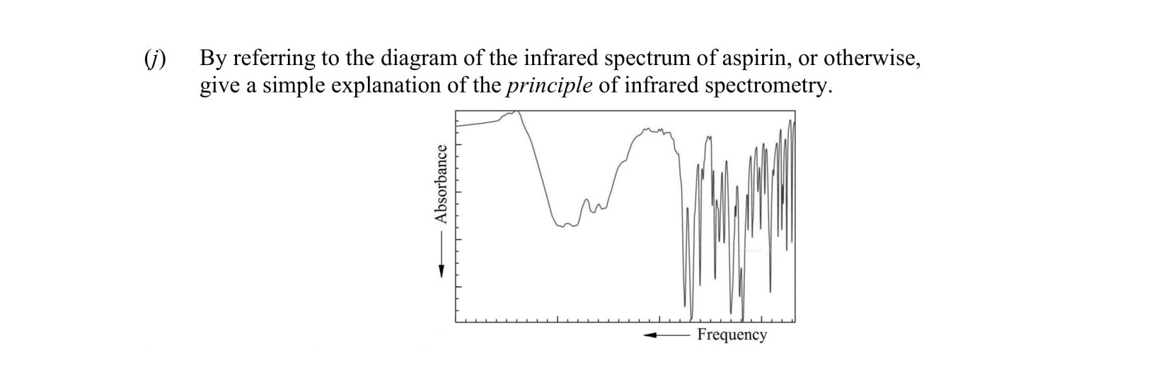 By-referring-to-the-diagram-of-the-infrared-spectrum-of-aspirin,-or-otherwise,-give-a-simple-explanation-of-the-principle-of-infrared-spectrometry-Leaving Cert Chemistry-Question i-2016.png
