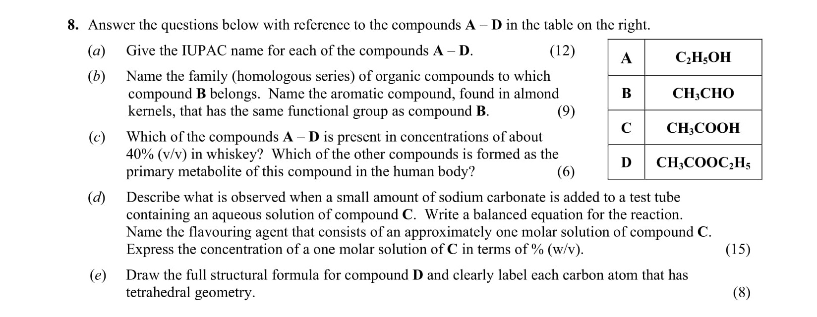 8.-Answer-the-questions-below-with-reference-to-the-compounds-A-–-D-in-the-table-on-the-right-Leaving Cert Chemistry-Question 8-2009.png