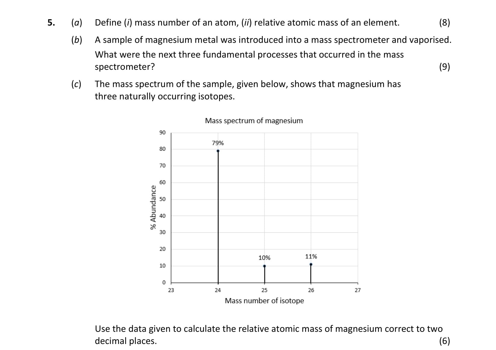 5.-(a)-Define-(i)-mass-number-of-an-atom,-(ii)-relative-atomic-mass-of-an-element-Leaving Cert Chemistry-Question 5-2018.png