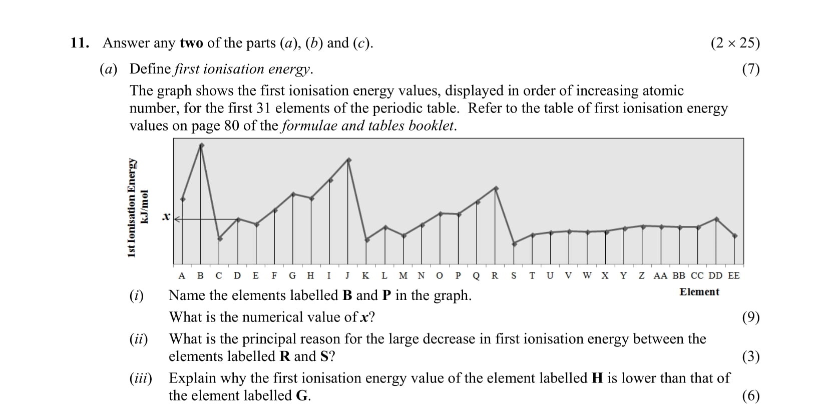 Define-first-ionisation-energy-Leaving Cert Chemistry-Question 11-2013.png