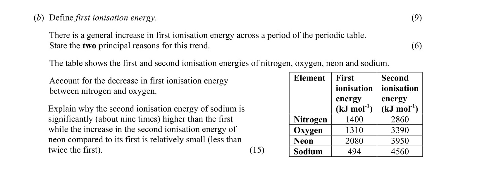 Define-first-ionisation-energy:--There-is-a-general-increase-in-first-ionisation-energy-across-a-period-of-the-periodic-table-Leaving Cert Chemistry-Question b-2004.png