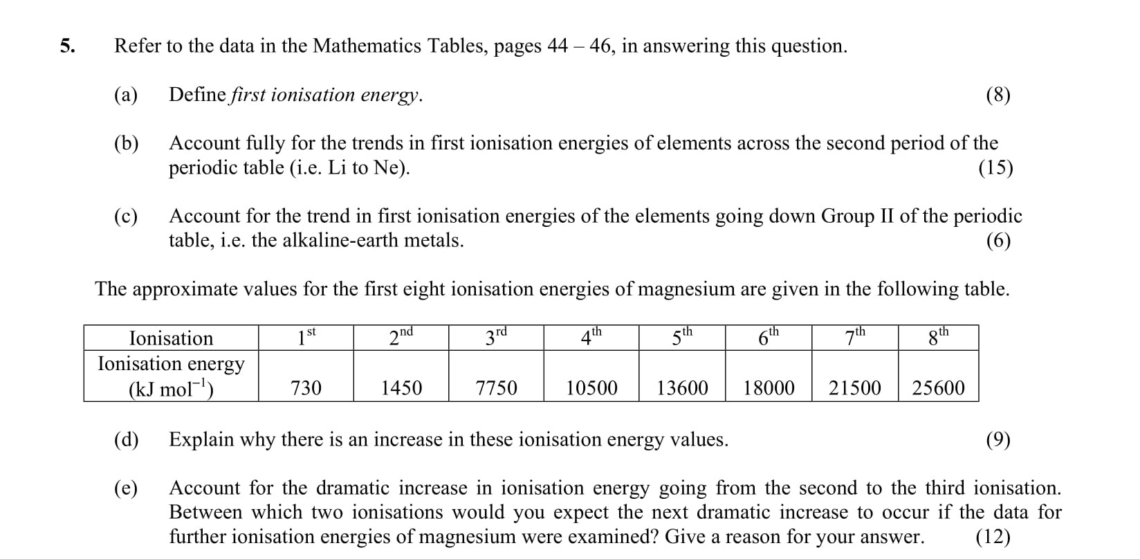 Refer-to-the-data-in-the-Mathematics-Tables,-pages-44-–-46,-in-answering-this-question-Leaving Cert Chemistry-Question 5-2002.png