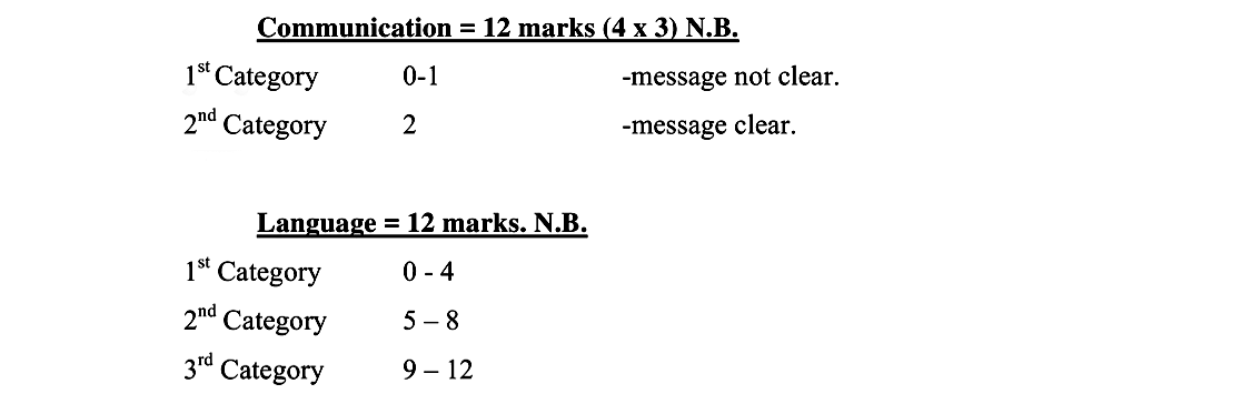 Write-a-formal-letter-to-M-Leaving Cert French-Question b-2005.png