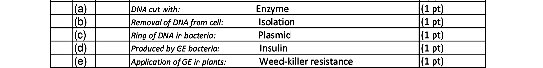 Indicate-whether-the-following-statements-are-true-(T)-or-false-(F)-by-drawing-a-circle-around-T-or-F-in-each-case-Leaving Cert Biology-Question 5-2017.png