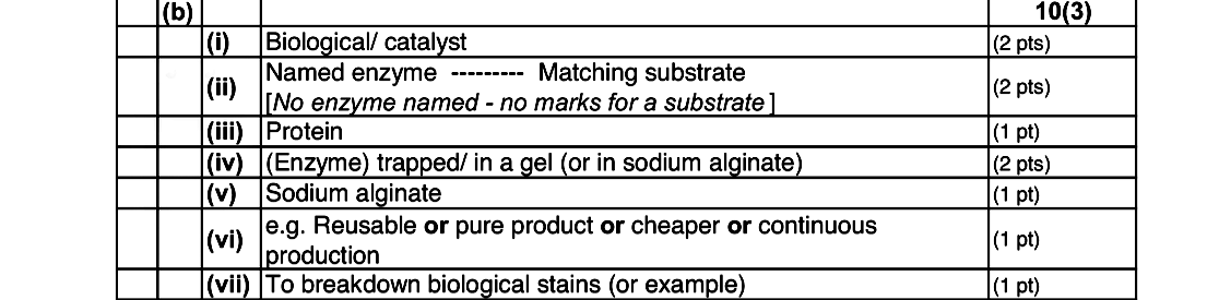 Choose-each-term-from-the-following-list-and-place-it-in-Column-B-to-match-a-description-in-Column-A-Leaving Cert Biology-Question 5-2013.png