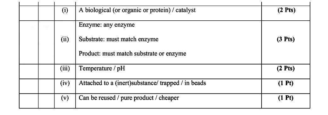 12.-(a)--(i)-What-is-meant-by-metabolism?--(ii)-Give-two-reasons-why-living-things-need-energy-Leaving Cert Biology-Question 12-2010.png