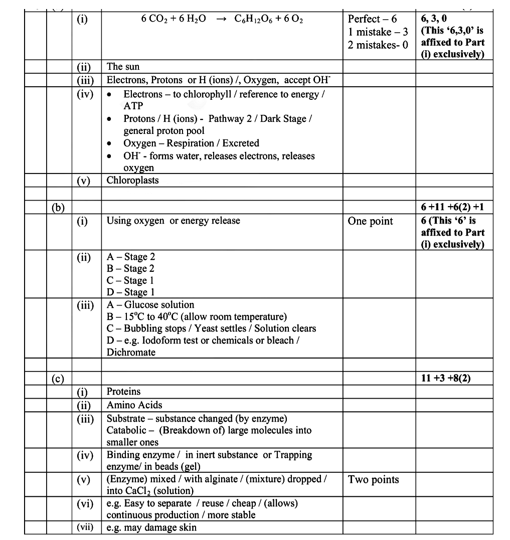 Choose-a-term-from-the-following-list-and-place-it-in-Column-B-to-match-the-description-in-Column-A-Leaving Cert Biology-Question 2-2008.png