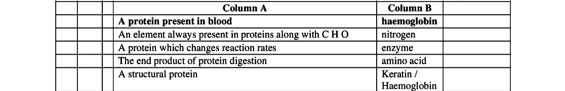 7.-(a)-(i)-Is-an-enzyme-a-lipid,-a-protein-or-a-carbohydrate?--(ii)-Where-in-a-cell-are-enzymes-produced?---(b)-As-part-of-your-practical-activities-you-investigated-the-effect-of-temperature-on-the-rate-of-activity-of-an-enzyme-Leaving Cert Biology-Question 7-2007.png