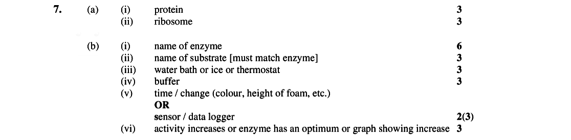 (a)-(i)-protein-(ii)-ribosome--(b)-(i)-name-of-enzyme-(ii)-name-of-substrate-(must-match-enzyme)-(iii)-water-bath-or-ice-or-thermosat-(iv)-buffer-(v)-time-/-change-(colour,-height-of-foam,-etc.)-OR-sensor-/-data-logger-(vi)-activity-increases-or-enzyme-has-an-optimum-or-graph-showing-increase.-Leaving Cert Biology-Question 7-2006.png