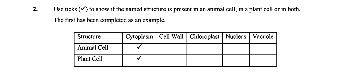 Use-ticks-(✓)-to-show-if-the-named-structure-is-present-in-an-animal-cell,-in-a-plant-cell-or-in-both-Leaving Cert Biology-Question 2-2005.png