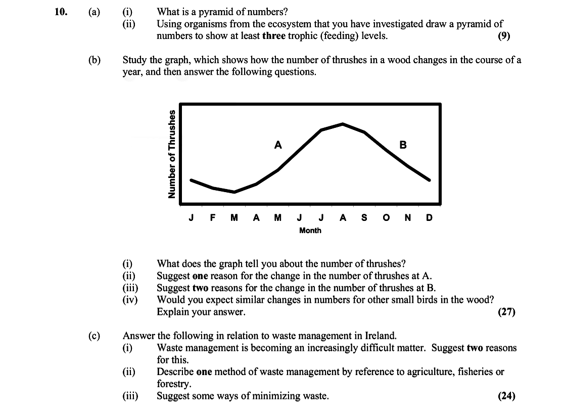 10.-(a)-(i)-What-is-a-pyramid-of-numbers?-(ii)-Using-organisms-from-the-ecosystem-that-you-have-investigated-draw-a-pyramid-of-numbers-to-show-at-least-three-trophic-(feeding)-levels-Leaving Cert Biology-Question 10-2006.png