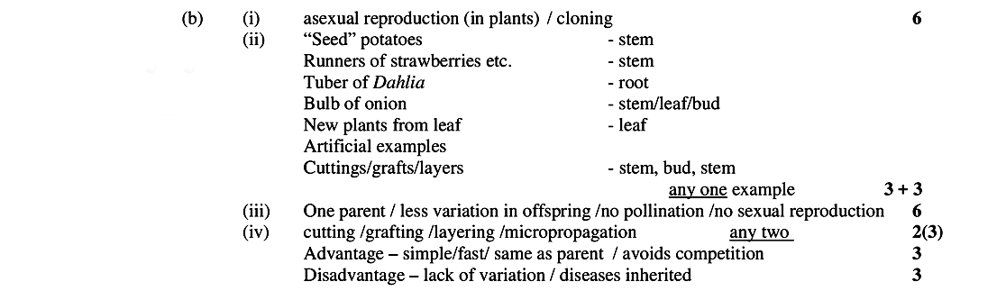 (b)-(i)-Define-asexual-reproduction-(in-plants)-/-cloning-Leaving Cert Biology-Question 3-2024.png
