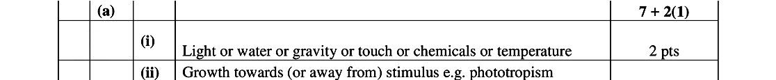 The-diagram-shows-the-structure-of-a-flower-Leaving Cert Biology-Question (a)-2008.png