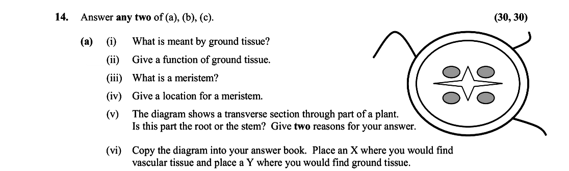 Answer-any-two-of-(a),-(b),-(c)-Leaving Cert Biology-Question 14-2007.png