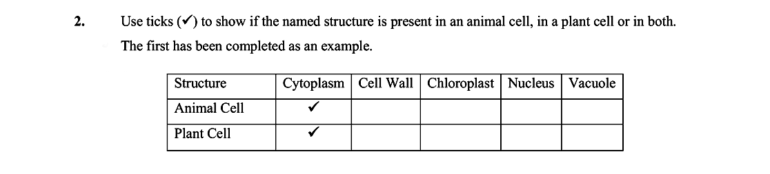 Use-ticks-(✓)-to-show-if-the-named-structure-is-present-in-an-animal-cell,-in-a-plant-cell-or-in-both-Leaving Cert Biology-Question 2-2005.png