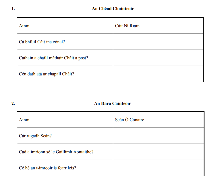An-Chéad-Chainteoir-Ainm-Cait-Ní-Riain--Cá-bhfuíl-Cait-ina-cónaí?-Daingean,-Co-Chiarraí--Cathain-a-chaill-máthair-Chait-a-post?-An-bhlian-seo-caite--Cén-dath-atá-ar-chapall-Chait?-Bán-Junior Cycle Irish-Question 1-2011.png