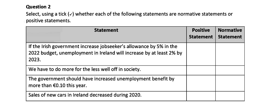 Select,-using-a-tick-(✔)-whether-each-of-the-following-statements-are-normative-statements-or-positive-statements-Leaving Cert Economics-Question 2-2021.png