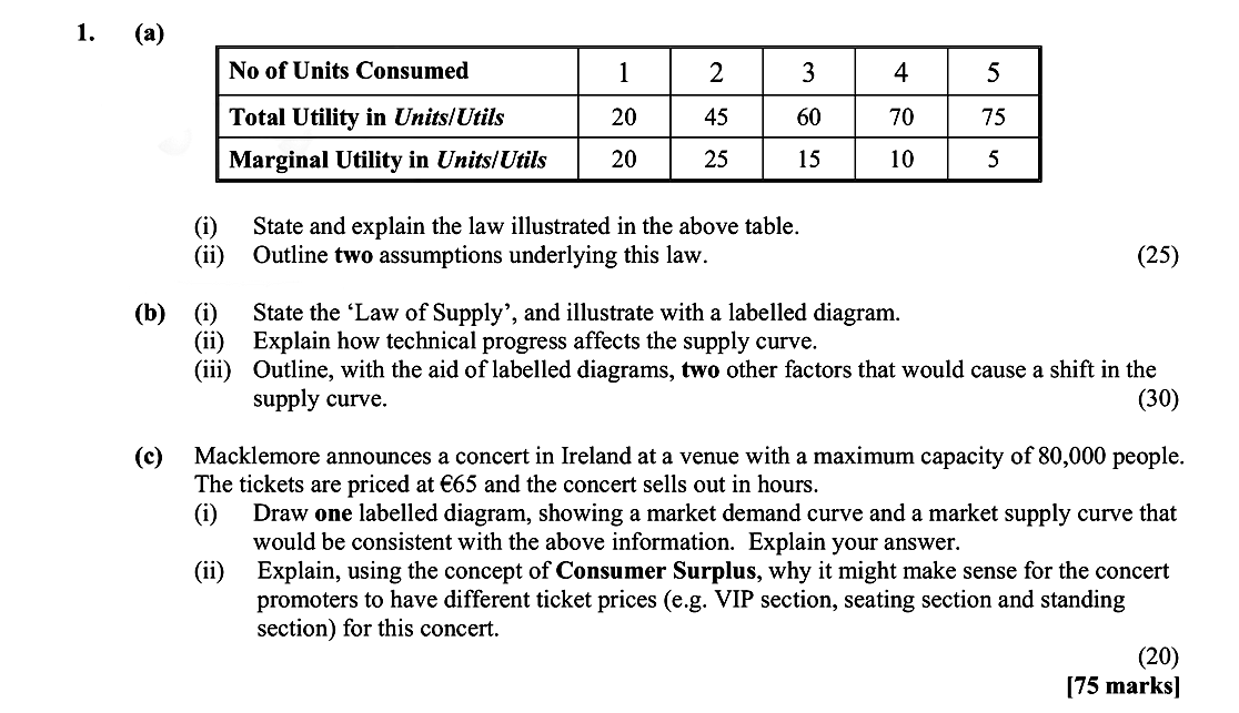 1.-(a)-(i)-State-and-explain-the-law-illustrated-in-the-above-table-Leaving Cert Economics-Question 1-2014.png