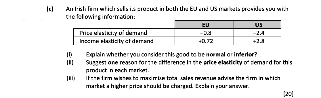 An-Irish-firm-which-sells-its-product-in-both-the-EU-and-US-markets-provides-you-with-the-following-information:--Price-elasticity-of-demand-EU----US--0.8-----2.4--Income-elasticity-of-demand-+0.72----+2.8--(i)-Explain-whether-you-consider-this-good-to-be-normal-or-inferior?--(ii)-Suggest-one-reason-for-the-difference-in-the-price-elasticity-of-demand-for-this-product-in-each-market-Leaving Cert Economics-Question c-2020.png