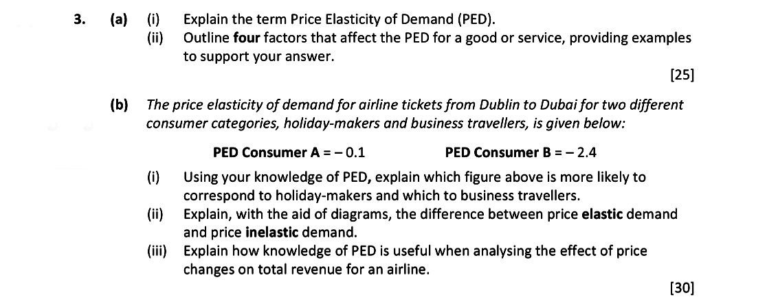 3.-(a)-(i)-Explain-the-term-Price-Elasticity-of-Demand-(PED)-Leaving Cert Economics-Question 3-2019.png