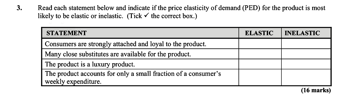 Read-each-statement-below-and-indicate-if-the-price-elasticity-of-demand-(PED)-for-the-product-is-most-likely-to-be-elastic-or-inelastic-Leaving Cert Economics-Question 3-2013.png