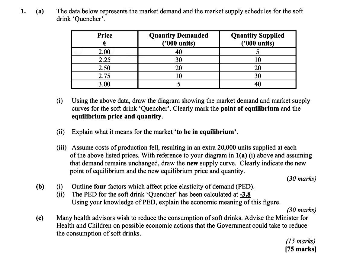 The-data-below-represents-the-market-demand-and-the-market-supply-schedules-for-the-soft-drink-'Quencher'-Leaving Cert Economics-Question 1-2010.png